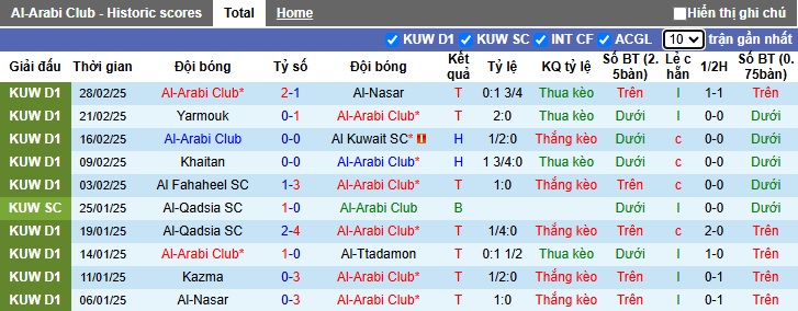 Nhận định, soi kèo Al-Arabi Club vs Al Seeb, 01h30 ngày 6/3: Bệ phóng sân nhà - Ảnh 3