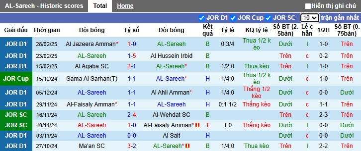 Nhận định, soi kèo AL-Sareeh vs Ramtha, 02h00 ngày 6/3: Ca khúc khải hoàn - Ảnh 4