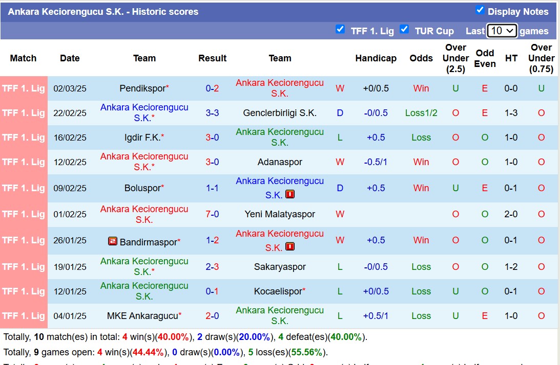 Nhận định, soi kèo Ankara Keciorengucu vs Esenler Erokspor, 17h30 ngày 5/3: Tiếp tục sa sút - Ảnh 2