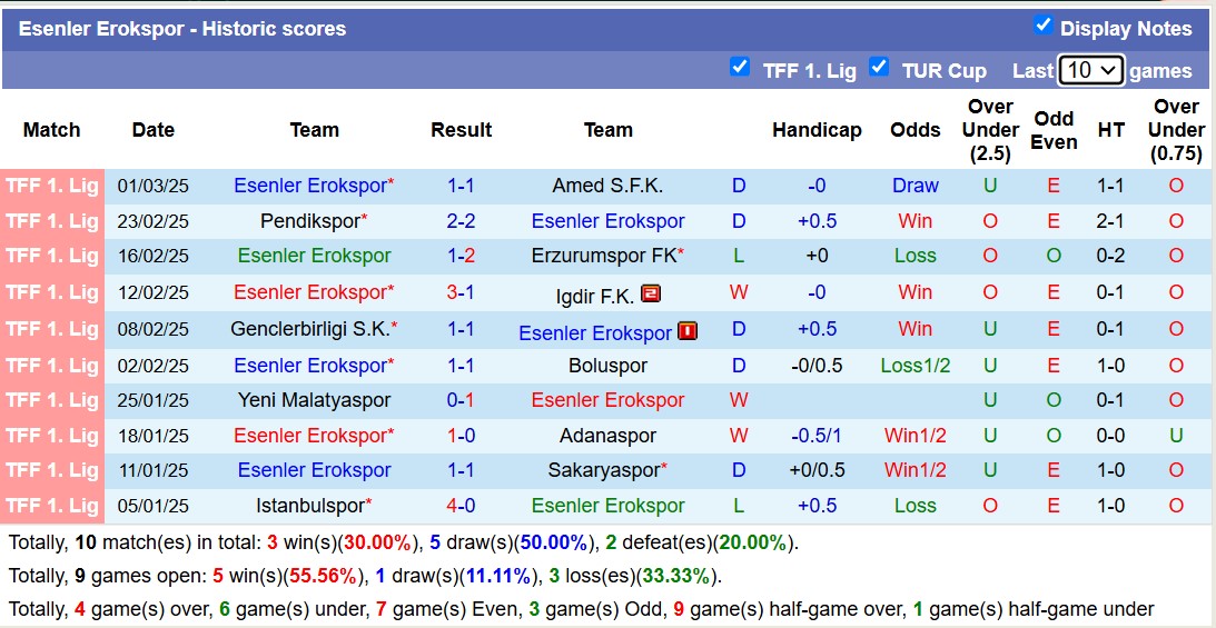 Nhận định, soi kèo Ankara Keciorengucu vs Esenler Erokspor, 17h30 ngày 5/3: Tiếp tục sa sút - Ảnh 3