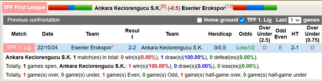 Nhận định, soi kèo Ankara Keciorengucu vs Esenler Erokspor, 17h30 ngày 5/3: Tiếp tục sa sút - Ảnh 4