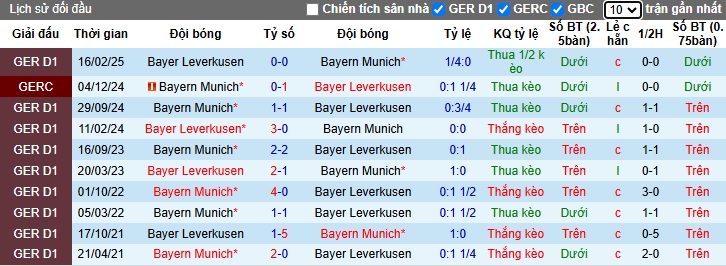 Nhận định, soi kèo Bayern Munich vs Leverkusen, 03h00 ngày 6/3: Khó cho chủ nhà - Ảnh 1