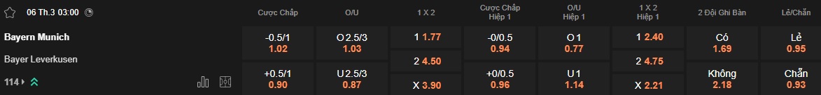 Nhận định, soi kèo Bayern Munich vs Leverkusen, 03h00 ngày 6/3: Khó cho chủ nhà - Ảnh 4