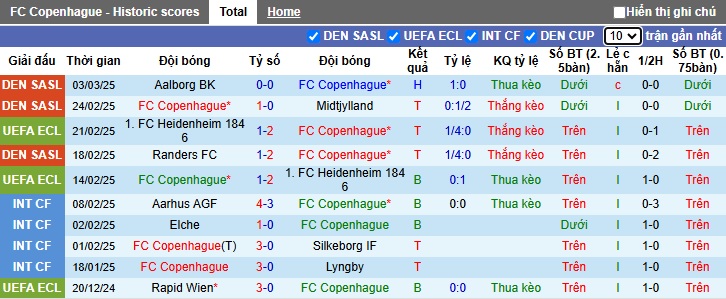 Nhận định, soi kèo Copenhagen vs Chelsea, 00h45 ngày 7/3: The Blues gặp khó - Ảnh 3