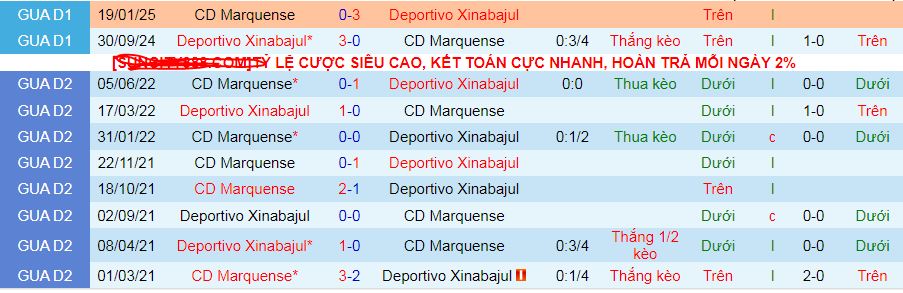 Nhận định, soi kèo Deportivo Xinabajul vs Deportivo Marquense, 10h00 ngày 6/3: Trả giá vì hàng thủ - Ảnh 3