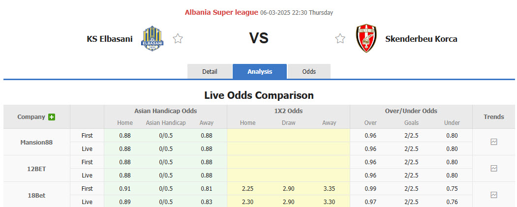 Nhận định, soi kèo Elbasani vs Skenderbeu Korce, 22h30 ngày 6/3: Cơ hội thoát khỏi đáy bảng - Ảnh 1