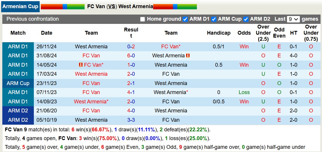 Nhận định, soi kèo FC Van vs West Armenia, 18h00 ngày 6/3: Tiếp tục gieo sầu - Ảnh 4