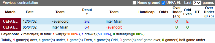 Nhận định, soi kèo Feyenoord vs Inter Milan, 0h45 ngày 6/3: Tiếp đà hưng phấn - Ảnh 4