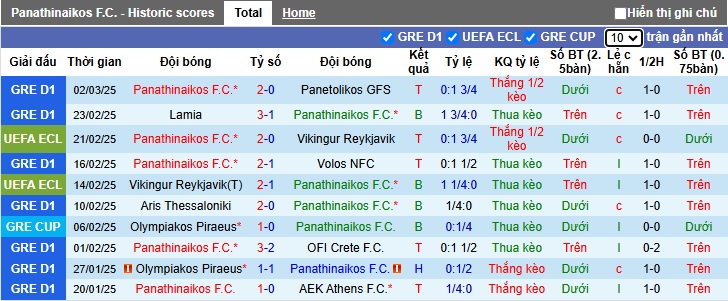 Nhận định, soi kèo Panathinaikos vs Fiorentina, 00h45 ngày 7/3: Bệ phóng sân nhà - Ảnh 2