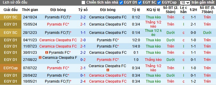 Nhận định, soi kèo Pyramids vs Ceramica Cleopatra, 02h00 ngày 6/3: Thắng để giữ đỉnh - Ảnh 2