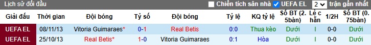 Nhận định, soi kèo Real Betis vs Vitoria Guimaraes, 00h45 ngày 7/3: Trông cả vào Isco và Antony - Ảnh 1