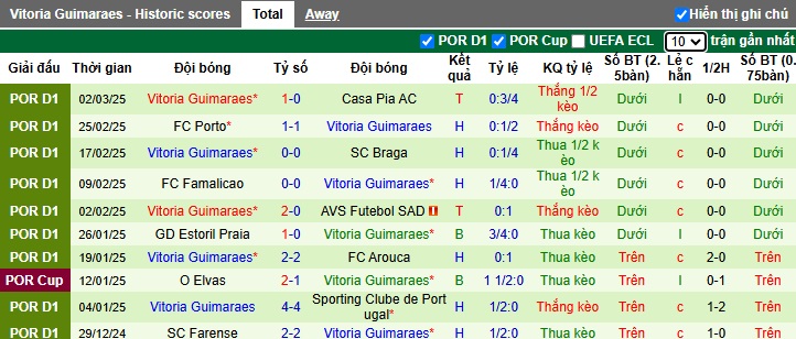 Nhận định, soi kèo Real Betis vs Vitoria Guimaraes, 00h45 ngày 7/3: Trông cả vào Isco và Antony - Ảnh 2