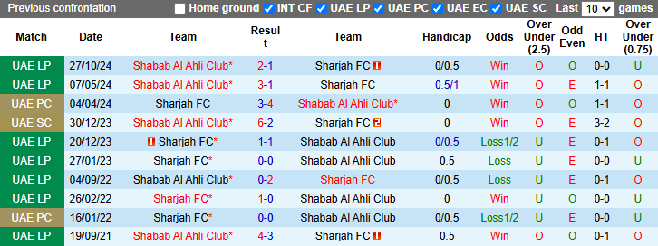 Nhận định, soi kèo Shabab Al Ahli vs Sharjah, 23h00 ngày 5/3: Chủ nhà sáng giá - Ảnh 4