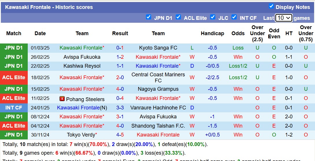 Nhận định, soi kèo Shanghai Shenhua vs Kawasaki Frontale, 19h00 ngày 5/3: Tiếp tục gieo sầu - Ảnh 3