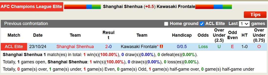 Nhận định, soi kèo Shanghai Shenhua vs Kawasaki Frontale, 19h00 ngày 5/3: Tiếp tục gieo sầu - Ảnh 4