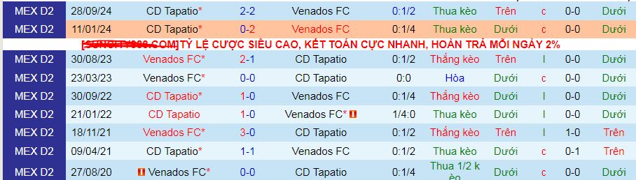 Nhận định, soi kèo Venados vs Tapatio, 09h00 ngày 6/3: Chưa thể chặn đà lao dốc - Ảnh 3