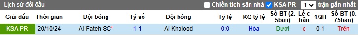 Nhận định, soi kèo Al-Kholood vs Al Fateh, 02h00 ngày 7/3: Bùng nổ trên sân nhà - Ảnh 2