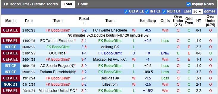 Nhận định, soi kèo Bodo/Glimt vs Olympiacos, 3h00 ngày 7/3: Khách lấn chủ - Ảnh 1