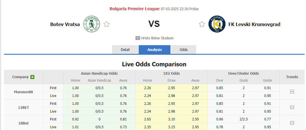 Nhận định, soi kèo Botev Vratsa vs Krumovgrad, 22h30 ngày 7/3: Cơ hội tích lũy điểm - Ảnh 1