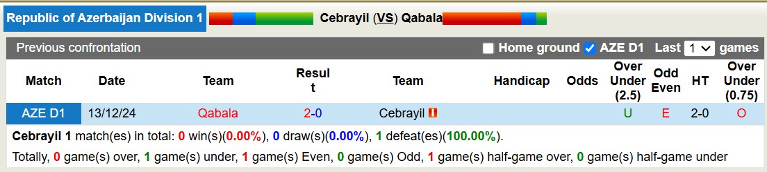 Nhận định, soi kèo Cebrayil vs Qabala, 16h00 ngày 7/3: Củng cố ngôi đầu - Ảnh 4