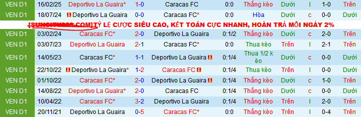 Nhận định, soi kèo Deportivo La Guaira vs Caracas , 07h30 ngày 7/3: Vé cho chủ nhà - Ảnh 3