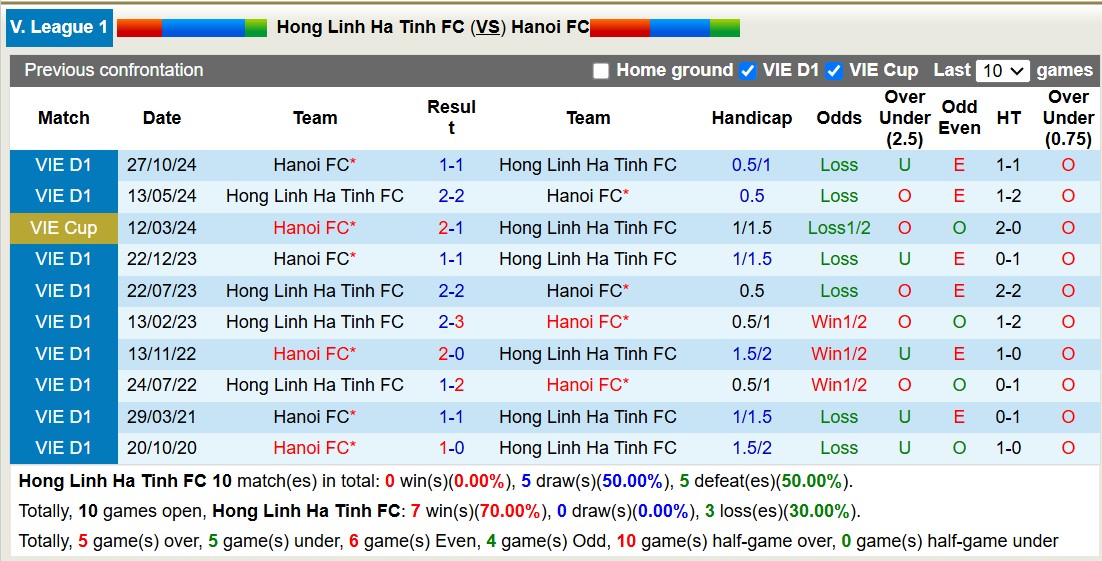 Nhận định, soi kèo Hà Tĩnh vs Hà Nội, 18h00 ngày 7/3: Đối thủ cứng đầu - Ảnh 4