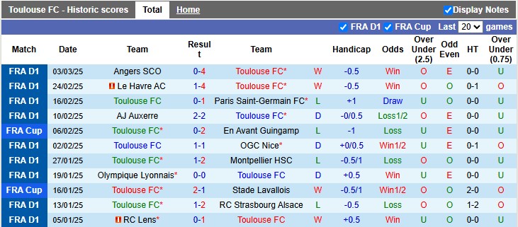 Nhận định, soi kèo Toulouse vs Monaco, 2h45 ngày 8/3: Chủ nhà đang sung - Ảnh 1