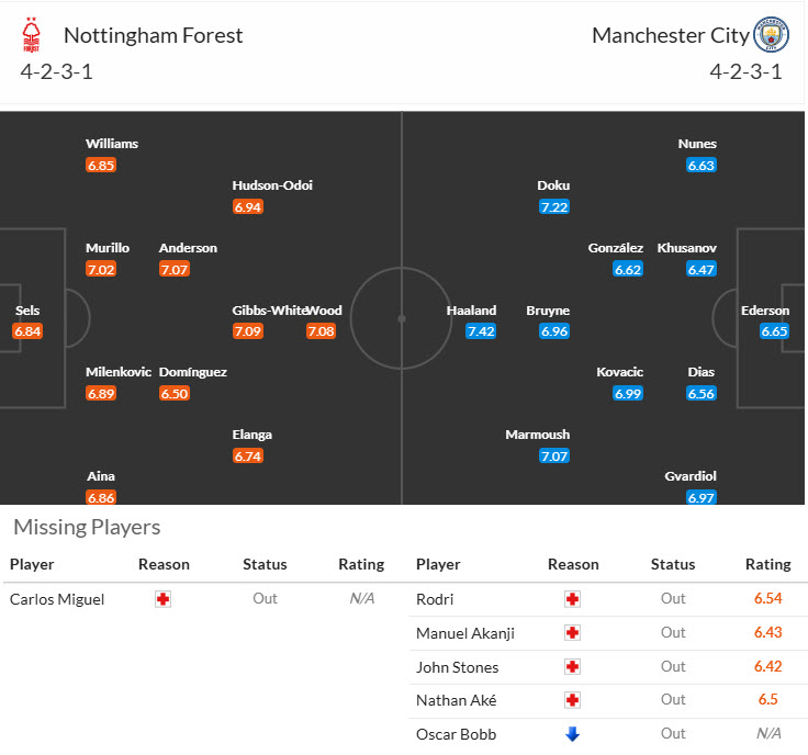 Chuyên gia Tony Ansell dự đoán Nottingham vs Man City, 19h30 ngày 8/3 - Ảnh 4