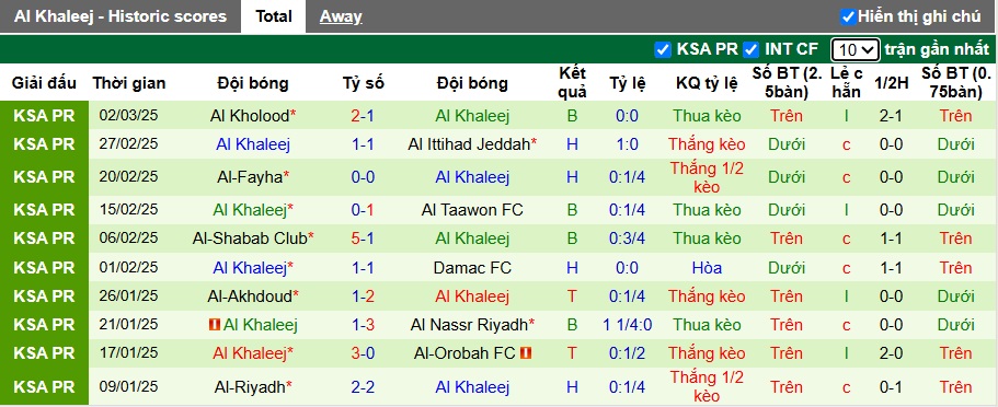 Nhận định, soi kèo Al-Ahli vs Al-Khaleej, 02h00 ngày 8/3: Tiếp đà thăng hoa - Ảnh 3