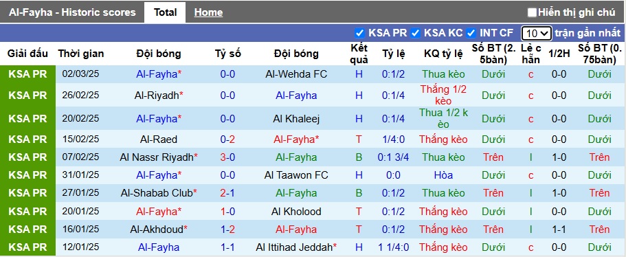 Nhận định, soi kèo Al-Fayha vs Al Hilal, 02h00 ngày 8/3: Sức mạnh nhà vô địch - Ảnh 4