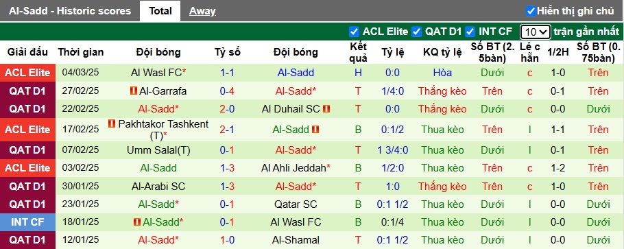 Nhận định, soi kèo Al Shahaniya vs Al-Sadd, 01h30 ngày 8/3: Thắng vì ngôi đầu - Ảnh 3