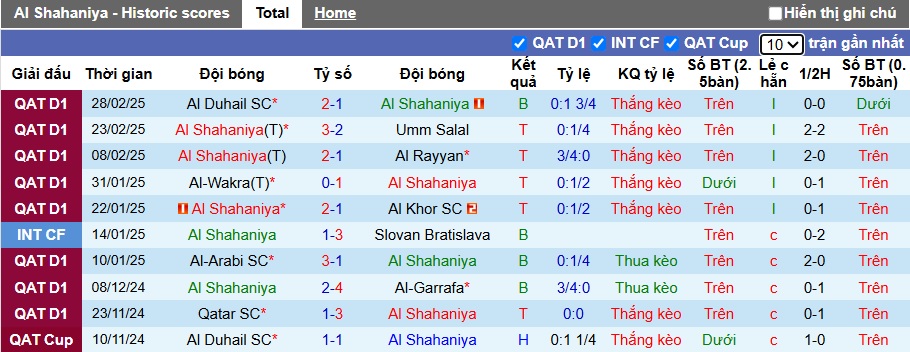 Nhận định, soi kèo Al Shahaniya vs Al-Sadd, 01h30 ngày 8/3: Thắng vì ngôi đầu - Ảnh 4