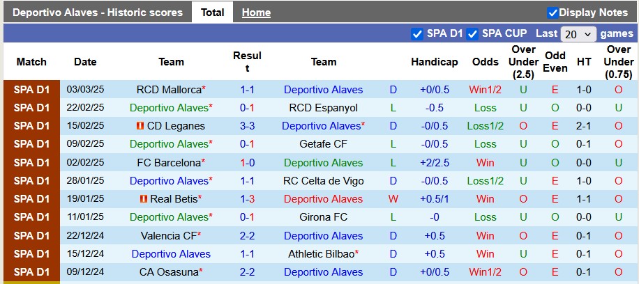 Nhận định, soi kèo Alaves vs Villarreal, 22h15 ngày 8/3: Tầu ngầm siêu tốc - Ảnh 1