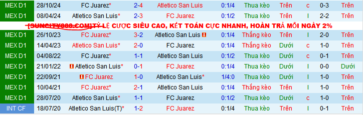 Nhận định, soi kèo Atletico San Luis vs Juarez, 08h00 ngày 8/3: Top 6 vẫn gọi - Ảnh 3