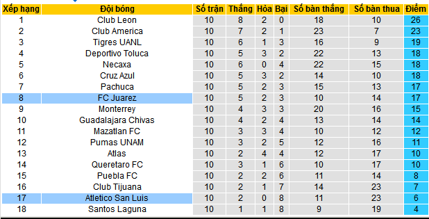 Nhận định, soi kèo Atletico San Luis vs Juarez, 08h00 ngày 8/3: Top 6 vẫn gọi - Ảnh 4