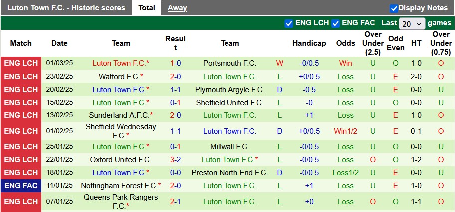 Nhận định, soi kèo Burnley vs Luton, 22h00 ngày 8/3: Đánh chiếm top 2 - Ảnh 2