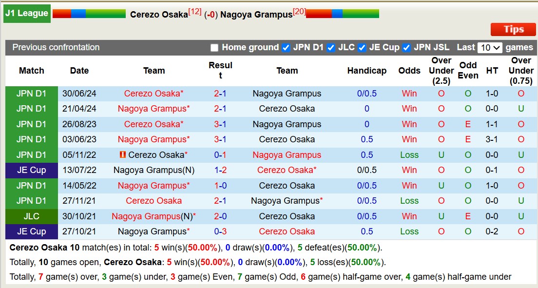 Nhận định, soi kèo Cerezo Osaka vs Nagoya Grampus, 14h00 ngày 8/3: 3 điểm sân nhà - Ảnh 5