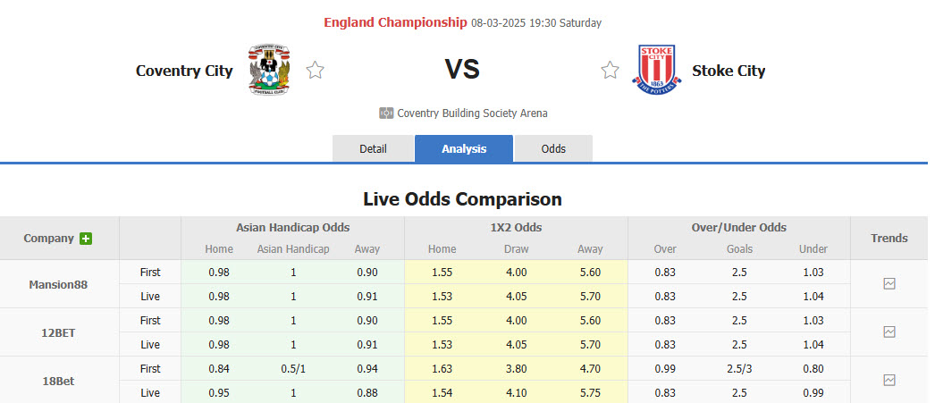 Nhận định, soi kèo Coventry vs Stoke City, 19h30 ngày 8/3: Duy trì thăng hoa - Ảnh 1