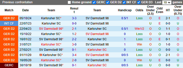 Nhận định, soi kèo Darmstadt vs Karlsruher, 0h30 ngày 8/3: Rút ngắn khoảng cách - Ảnh 4