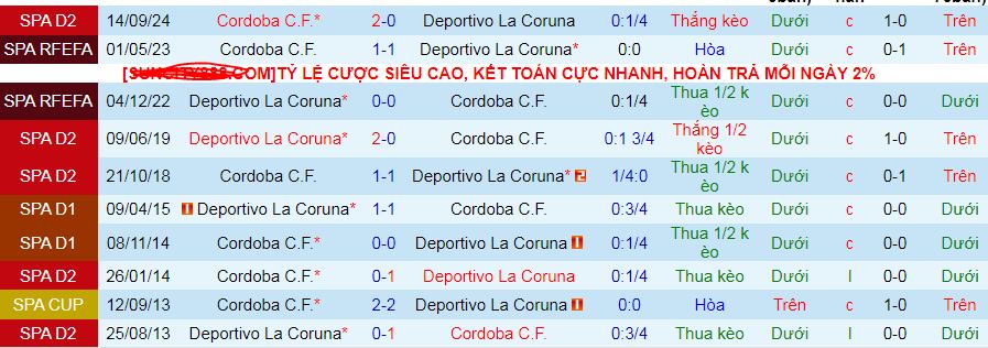 Nhận định, soi kèo Deportivo vs Cordoba, 03h00 ngày 8/3: Thiên đường thứ 6 - Ảnh 4