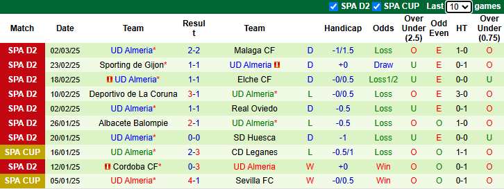 Nhận định, soi kèo Eibar vs Almeria, 1h00 ngày 8/3: Khách sa sút - Ảnh 3