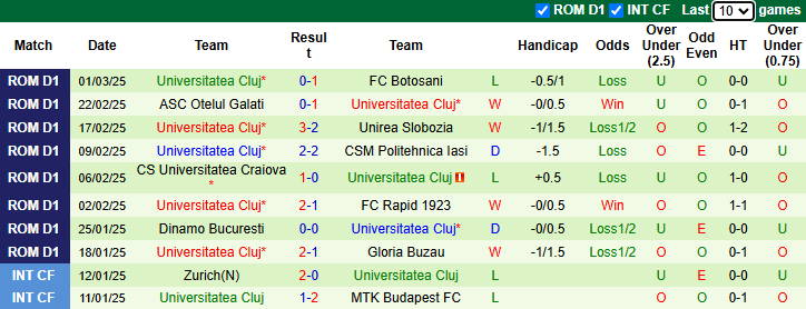 Nhận định, soi kèo Farul Constanta vs Universitatea Cluj, 1h00 ngày 8/3: Cửa dưới sáng - Ảnh 3