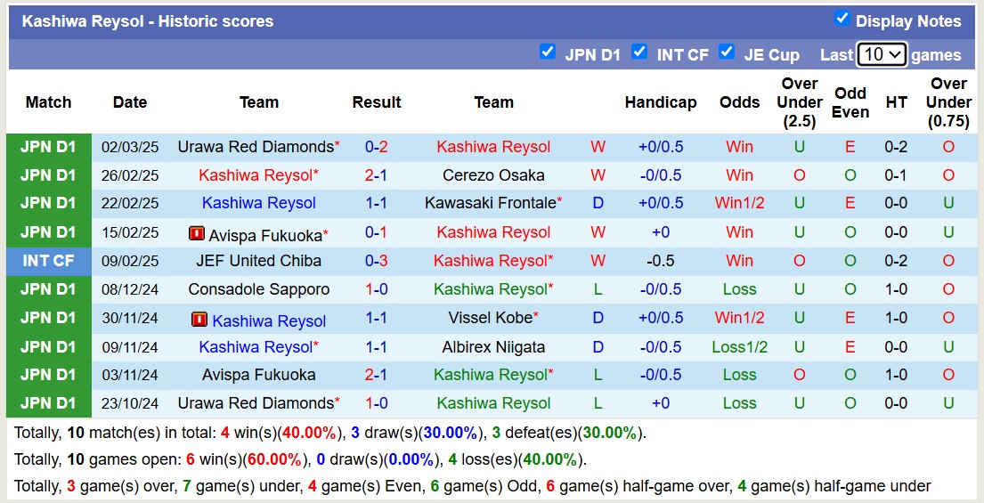 Nhận định, soi kèo Kashiwa Reysol vs Kashima Antlers, 14h00 ngày 8/3: 3 điểm nhọc nhằn - Ảnh 2