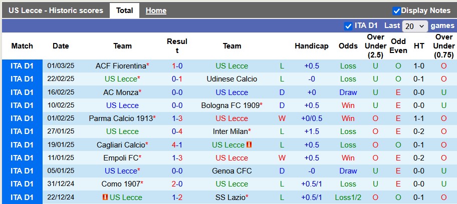 Nhận định, soi kèo Lecce vs AC Milan, 0h00 ngày 9/3: Chìm trong khủng hoảng - Ảnh 1