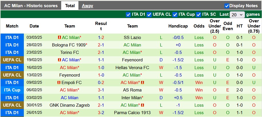 Nhận định, soi kèo Lecce vs AC Milan, 0h00 ngày 9/3: Chìm trong khủng hoảng - Ảnh 2