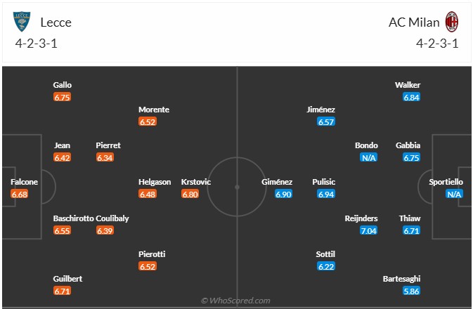 Nhận định, soi kèo Lecce vs AC Milan, 0h00 ngày 9/3: Chìm trong khủng hoảng - Ảnh 7