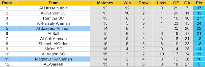 Nhận định, soi kèo Moghayer AS vs Al Jazeera, 2h00 ngày 8/3: Chủ nhà sa sút - Ảnh 5