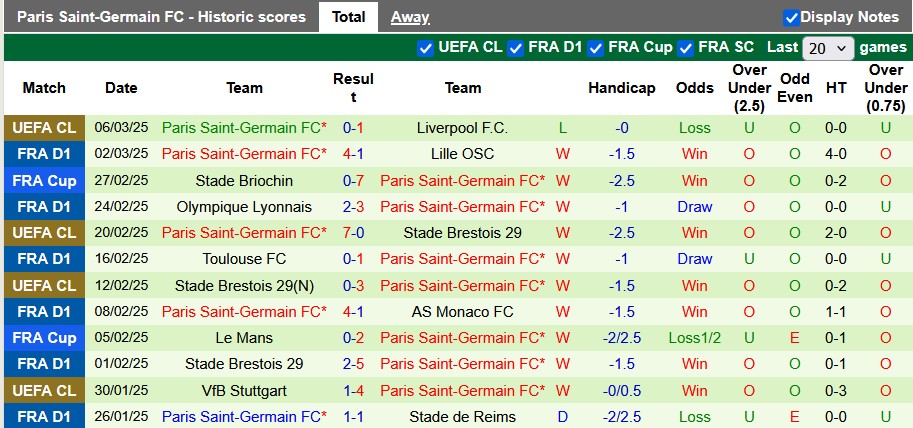 Nhận định, soi kèo Rennes vs PSG, 23h00 ngày 8/3: Điều bất ngờ ở Roazhon Park - Ảnh 2