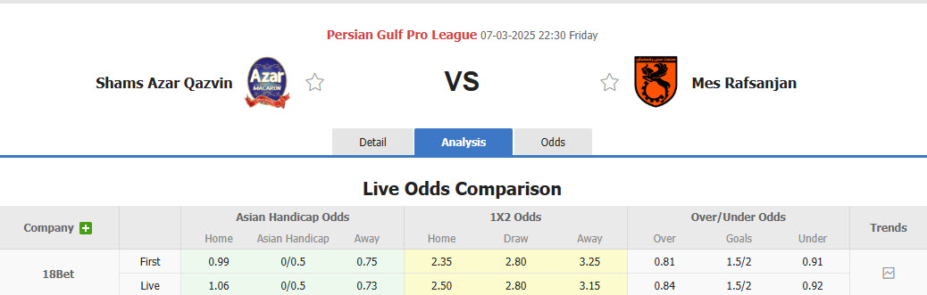 Nhận định, soi kèo Shams Azar vs Mes Rafsanjan, 22h30 ngày 7/3: Trận chung kết ngược - Ảnh 1