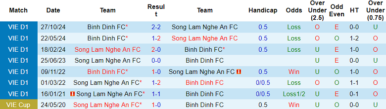 Nhận định, soi kèo SLNA vs Bình Định, 18h00 ngày 8/3: Chủ nhà thắng thế - Ảnh 3